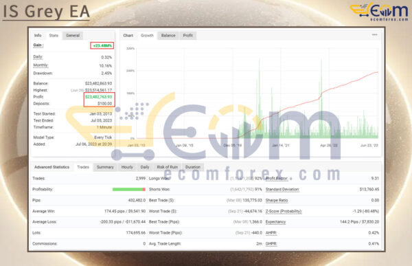 IS Grey EA Live Signal MyfxBook