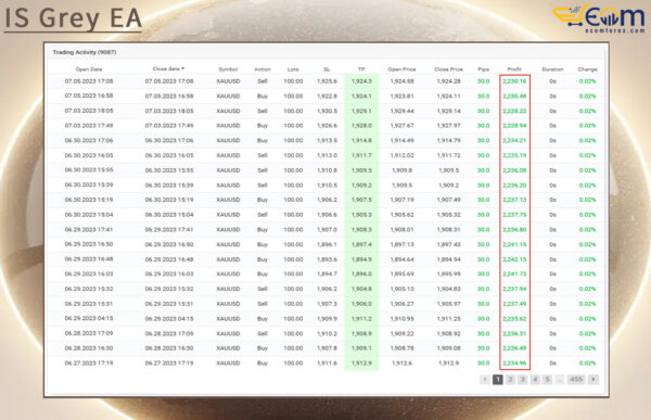 IS Grey EA MT4 Live Result MyfxBook