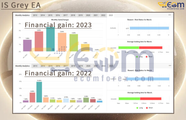 IS Grey EA MT4 Live Signal MyfxBook