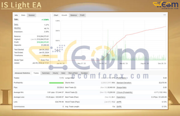 IS Light EA Live Result MyfxBook