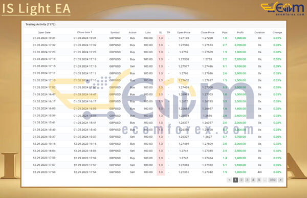 IS Light EA Live Result MyfxBooks