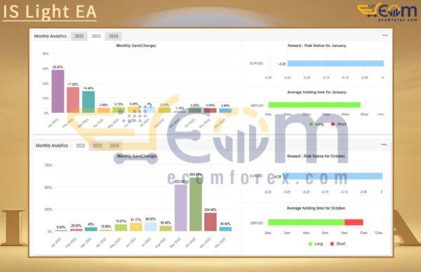IS Light EA Live Signal MyfxBook