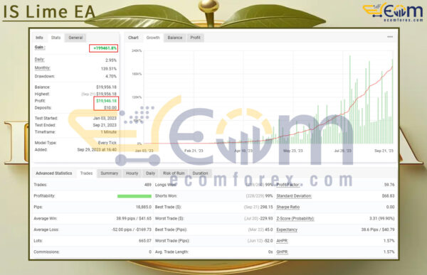 IS Lime EA Live Result MyfxBook