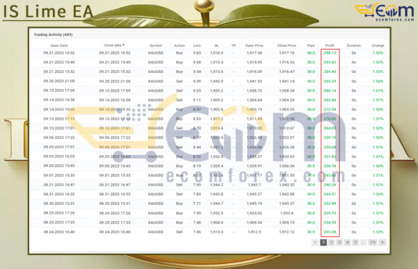 IS Lime EA Live Result MyfxBooks