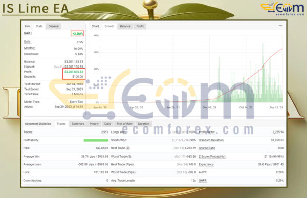 IS Lime EA Live Signal MyfxBook