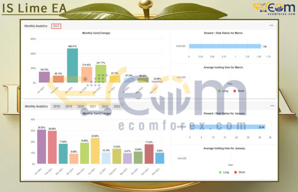 IS Lime EA MT4 Live Result MyfxBook