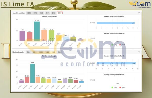 IS Lime EA MT4 Live Signal MyfxBooks