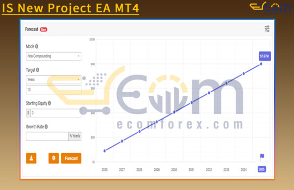 IS New Project EA Live Result MyfxBook