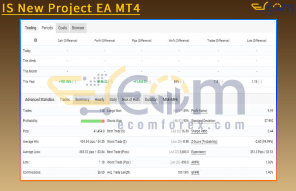 IS New Project EA Live Signal MyfxBook