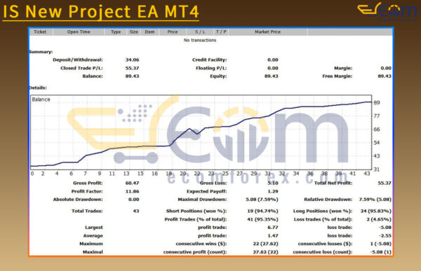 IS New Project EA MT4 Backtest