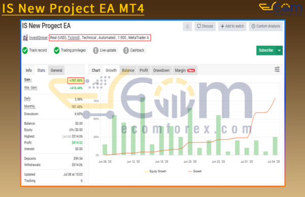 IS New Project EA MT4 Live Result MyfxBook