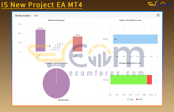 IS New Project EA MT4 Live Result MyfxBook