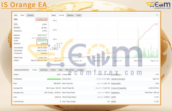 IS Orange EA Live Result MyfxBook