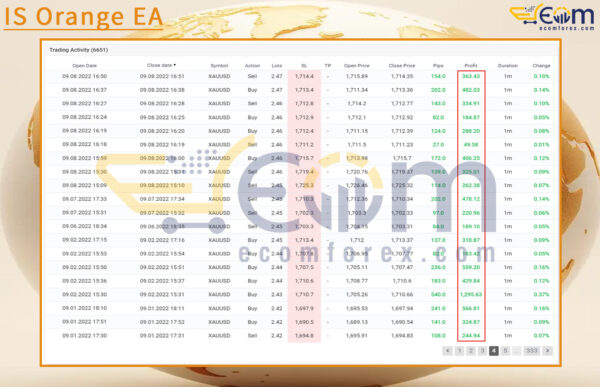 IS Orange EA Live Signal MyfxBook