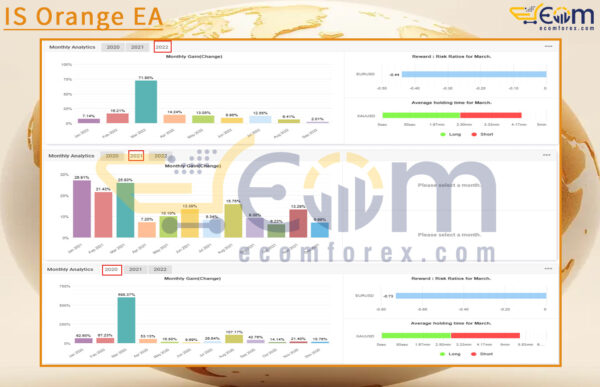 IS Orange EA Live Signal MyfxBooks