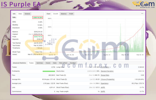 IS Purple EA Live Result MyfxBook
