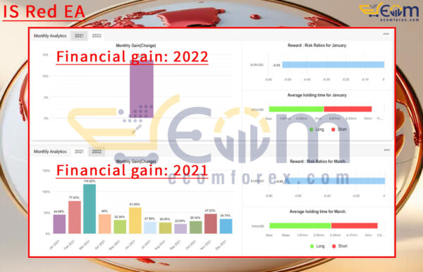 IS Red EA Live Result MyfxBook