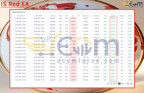 IS Red EA Live Result MyfxBooks