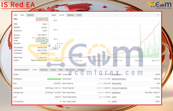IS Red EA Live Signal MyfxBook