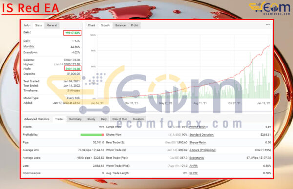 IS Red EA MT4 Live Result MyfxBooks