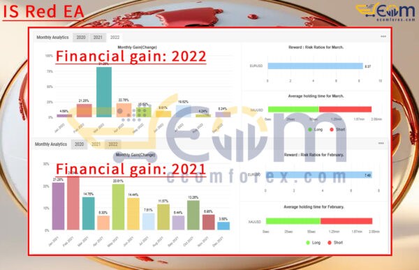 IS Red EA MT4 Live Signal MyfxBooks