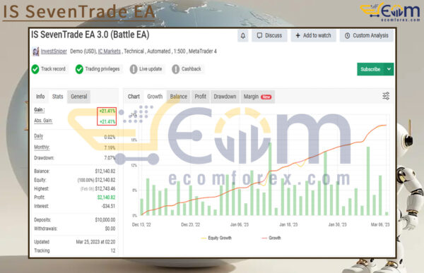 IS SevenTrade EA Live Result MyfxBook