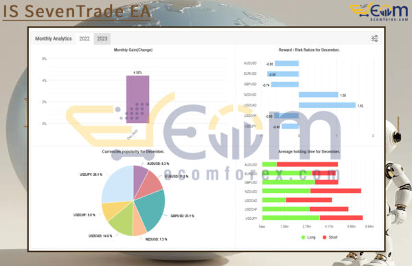 IS SevenTrade EA Live Result MyfxBooks