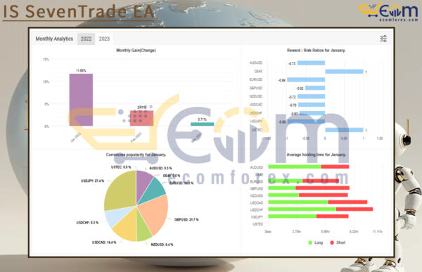 IS SevenTrade EA Live Signal MyfxBook