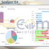 IS Smart Scalper EA Live Result MyfxBook