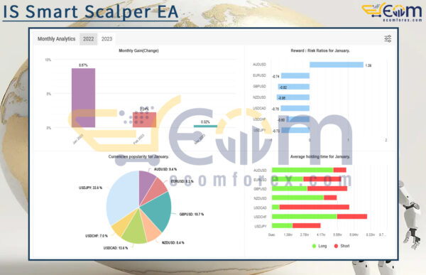 IS Smart Scalper EA Live Result MyfxBook