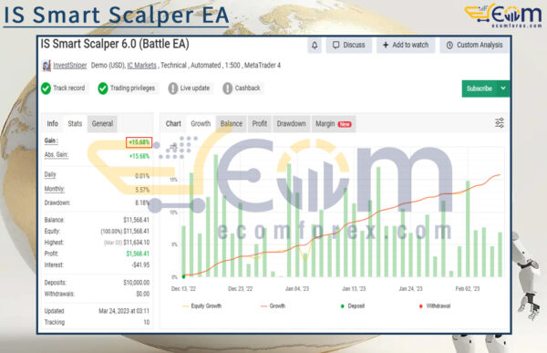 IS Smart Scalper EA Live Result MyfxBooks