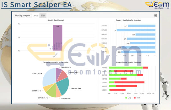 IS Smart Scalper EA Live Signal MyfxBook