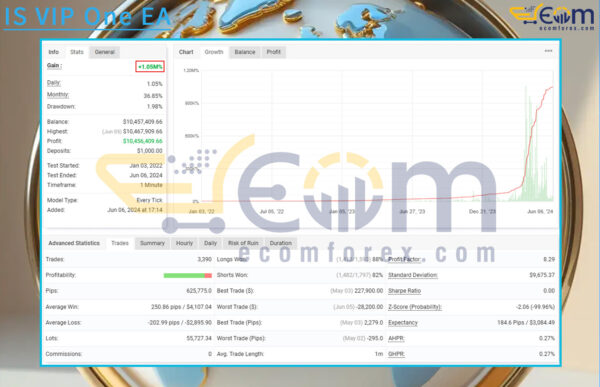 IS VIP One EA Live Result MyfxBook