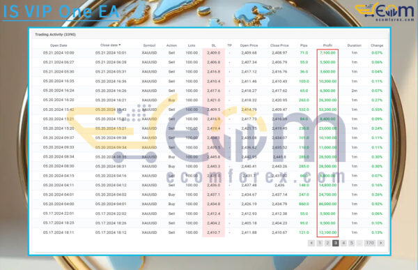 IS VIP One EA Live Result MyfxBooks