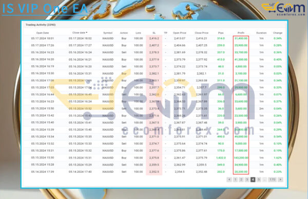 IS VIP One EA Live Signal MyfxBook