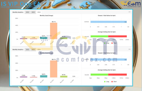 IS VIP One EA Live Signal MyfxBooks