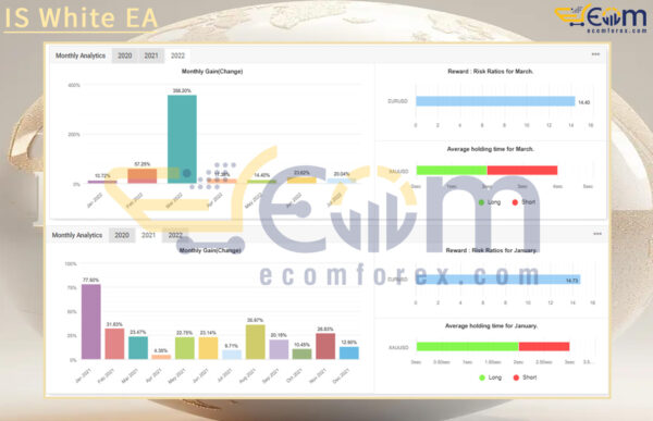 IS White EA Live Result MyfxBooks