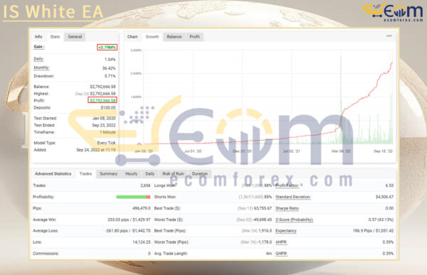 IS White EA Live Signal MyfxBook