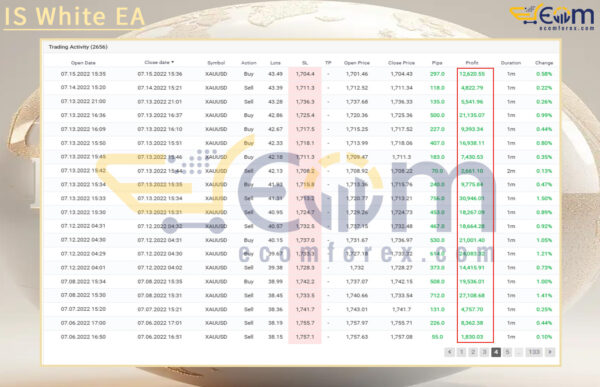 IS White EA Live Signal MyfxBooks