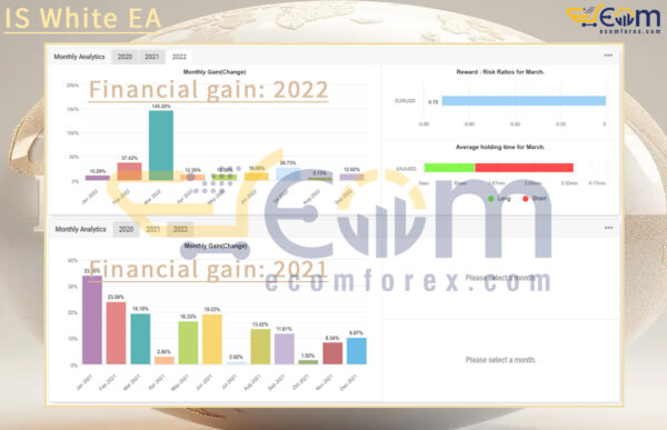 IS White EA MT4 Live Signal MyfxBook
