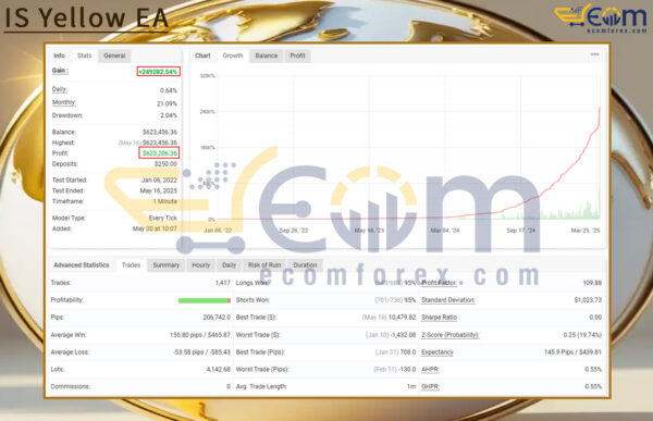 IS Yellow EA Live Result MyfxBook