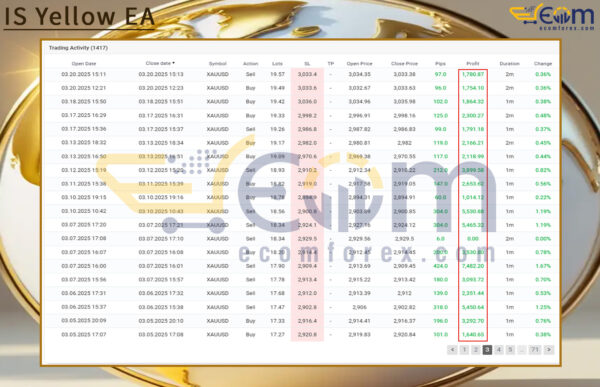 IS Yellow EA Live Result MyfxBooks