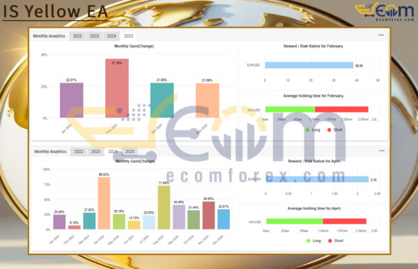 IS Yellow EA Live Signal MyfxBook