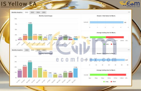 IS Yellow EA Live Signal MyfxBooks