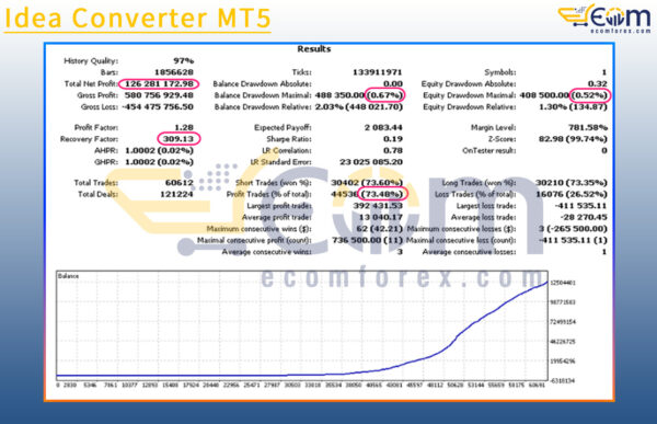 Idea Converter MT5 Backtest
