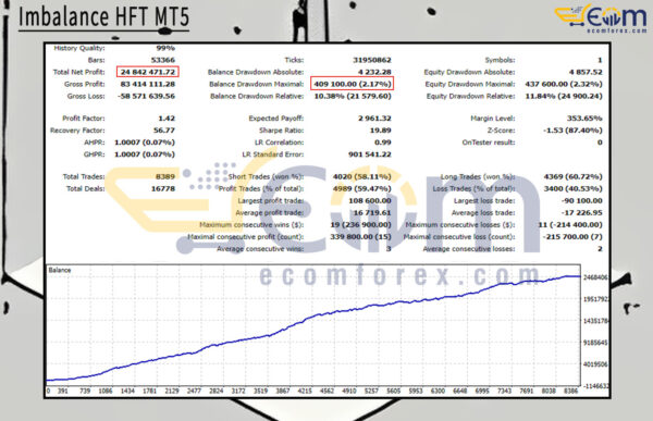 Imbalance HFT MT5 Backtest