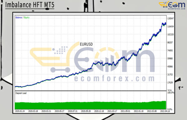 Imbalance HFT MT5 Backtests