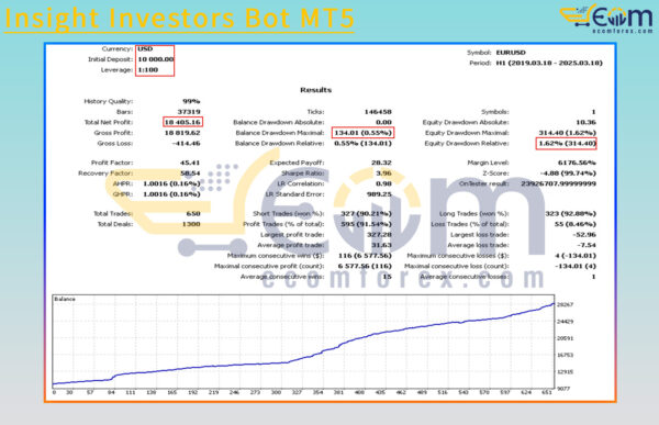 Insight Investors Bot MT5 Backtest