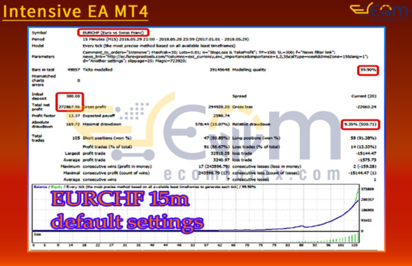 Intensive EA MT4 Backtest
