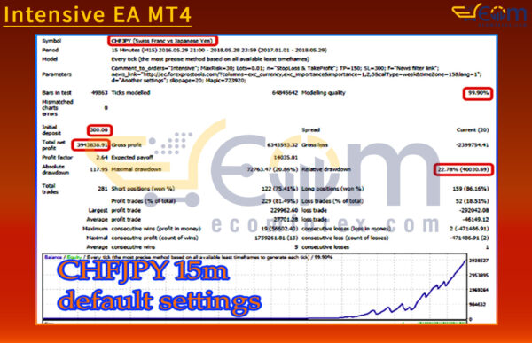 Intensive EA MT4 Backtests